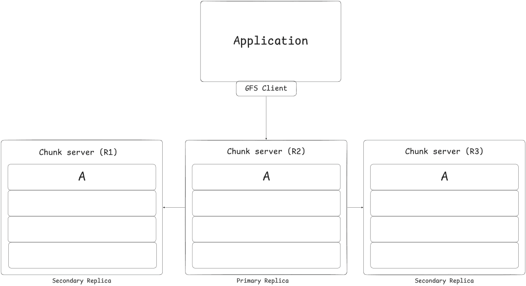 Successful Append